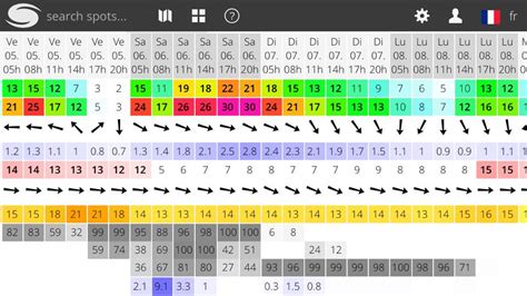 windguru arcachon